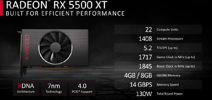 AMD Radeon RX 5500 XT Specifications