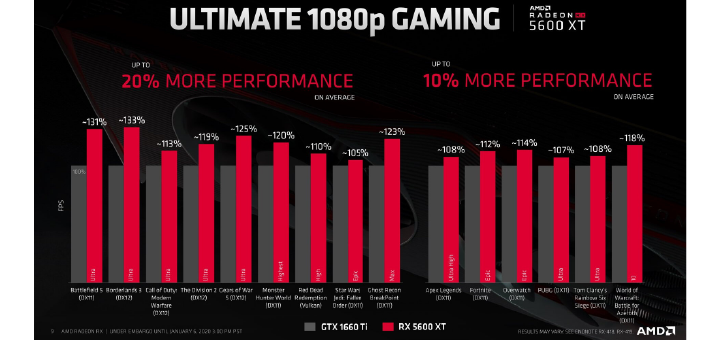 AMD Radeon RX 5600 XT vs Nvidia GTX 1660 Ti