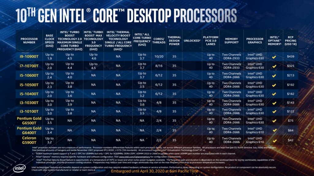 Intel 10th Gen Desktop CPU Official Launch T 35W