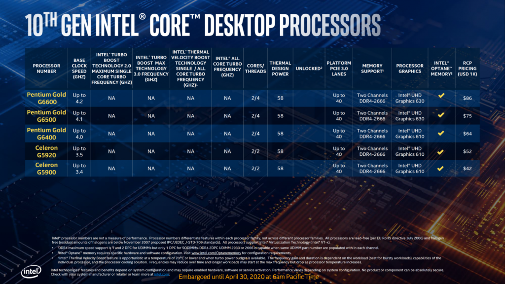 Intel 10th Gen Desktop CPU Official Launch Pentium Celeron
