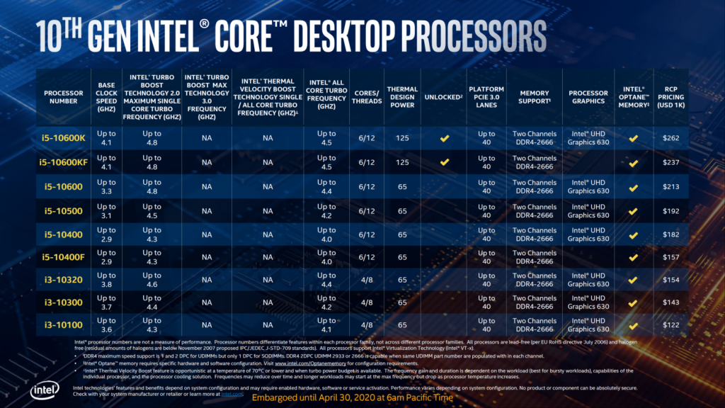Intel 10th Gen Desktop CPU Official Launch Core i5 and i3 CPUs
