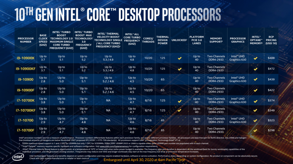 Intel 10th Gen Desktop CPU-Official-Launch i9 i7