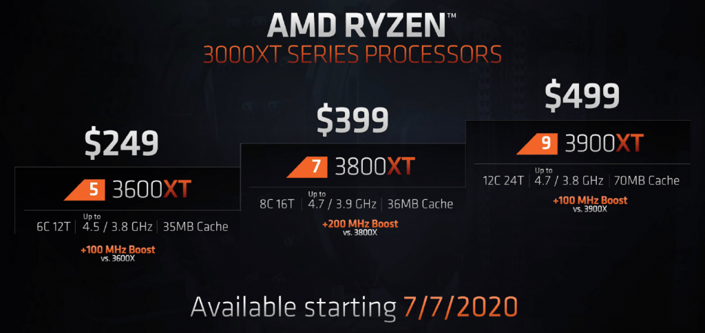AMD Ryzen 3000XT CPUs Ryzen 9 3900XT Ryzen 7 3800XT Ryzen 5 3600XT Specifications