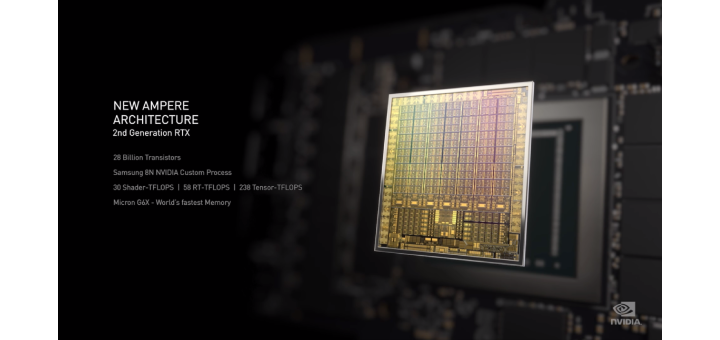Nvidia Ampere GPU Architecture