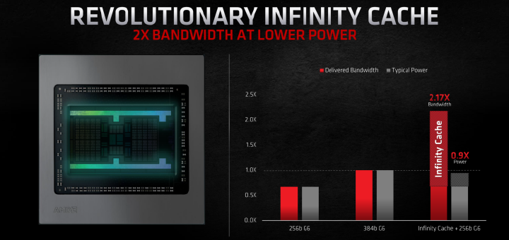 AMD Radeon Infinity Cache