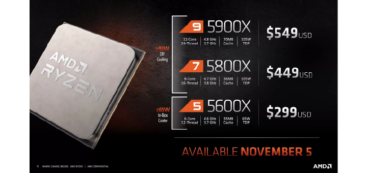 AMD-Zen3-CPUs-Price
